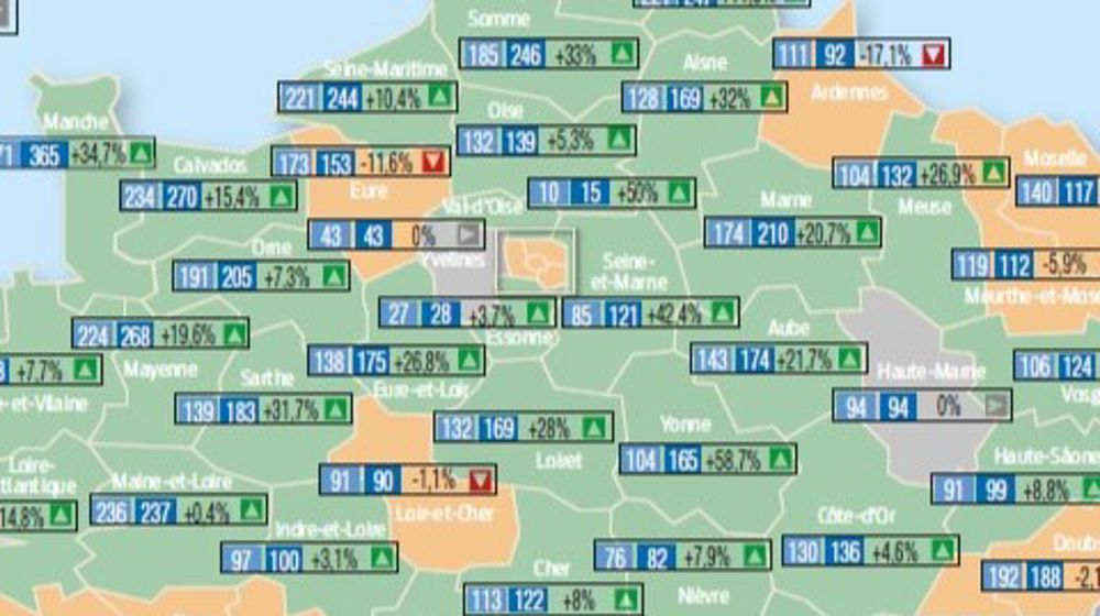 Janvier à juillet : +10 % d’immatriculations de tracteurs