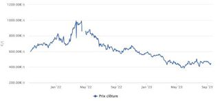 Le colza recule sur Euronext dans le sillage du soja