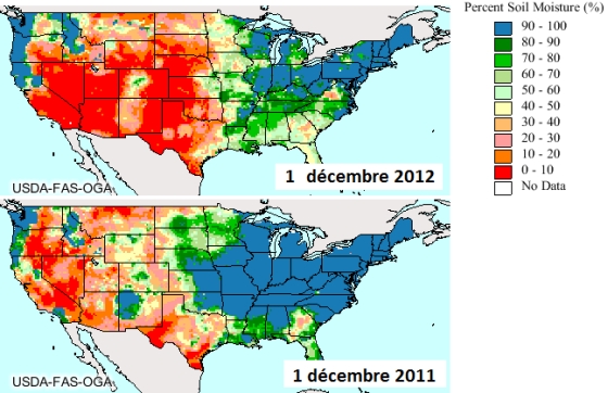 Niveau des réserves hydrique des sols au 1er décembre.