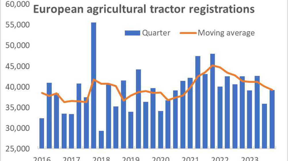 Inmatriculations des tracteurs en Europe
