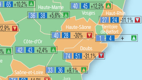 -4,7 % en mars 2024 -4,7 % en mars 2024