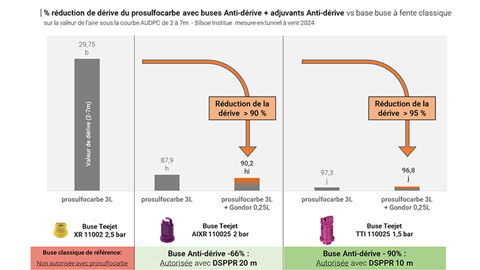 derive De Sangosse