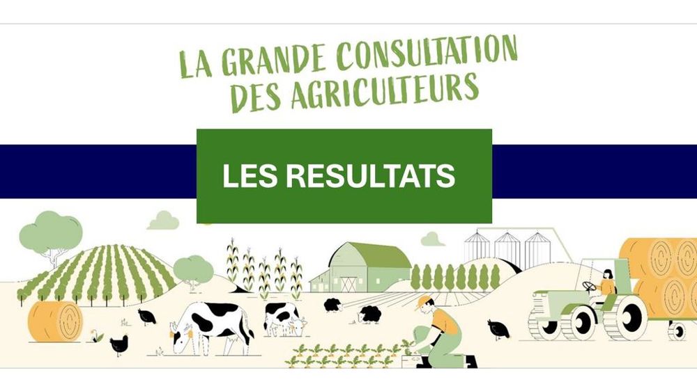Résultats de la grande consultation des agriculteurs de The Shift Project