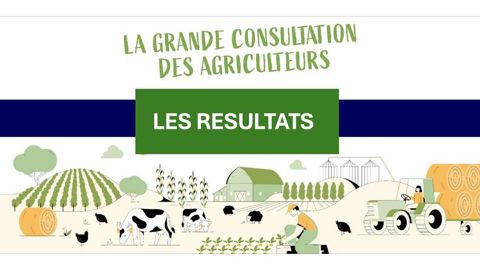The Shift Project a dévoilé le 12 décembre les résultats de sa grande consultation des agriculteurs.