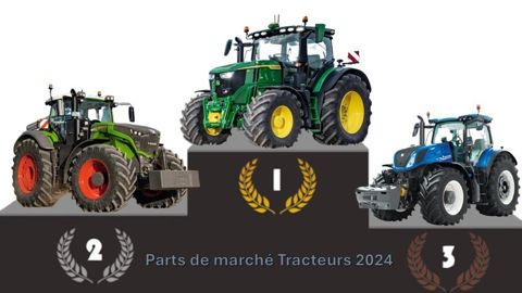 Parts De March Tracteurs 2024 Quels Sont Les Plus Vendus