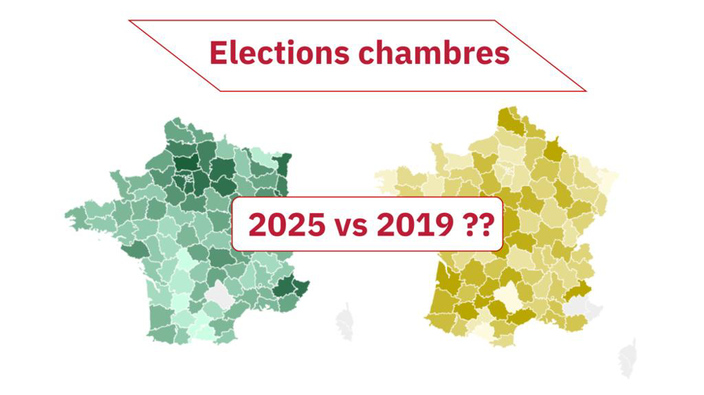 Comment ont évolué les scores des syndicats agricoles dans chaque département entre 2019 et 2025 ?