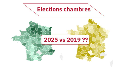 Comment ont évolué les scores des syndicats agricoles dans chaque département entre 2019 et 2025 ?