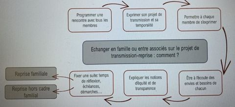 Comprendre son repreneur  mode d'emploi