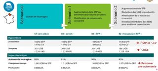 Les différents scénarios étudiés. Les différents scénarios étudiés.