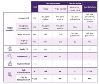 Les ressources en eau Les ressources en eau
