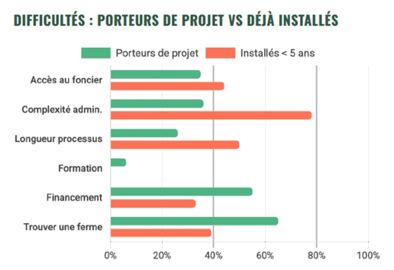 Baromètre installation Eloi - Focus élevage bovin