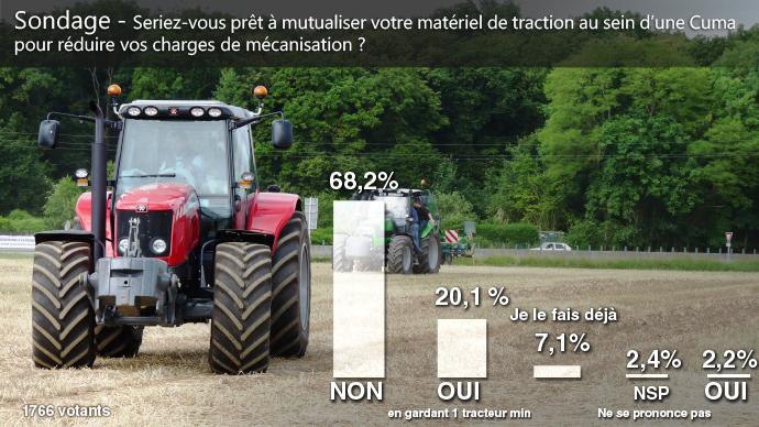 Mise en commun de la traction