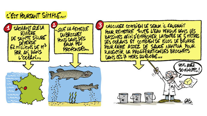 Sur la signification des chiffres concernant l’eau et sa gestion